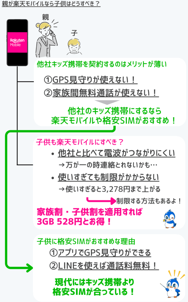 【決定的】親が楽天モバイルならキッズ携帯はどう選ぶべき？