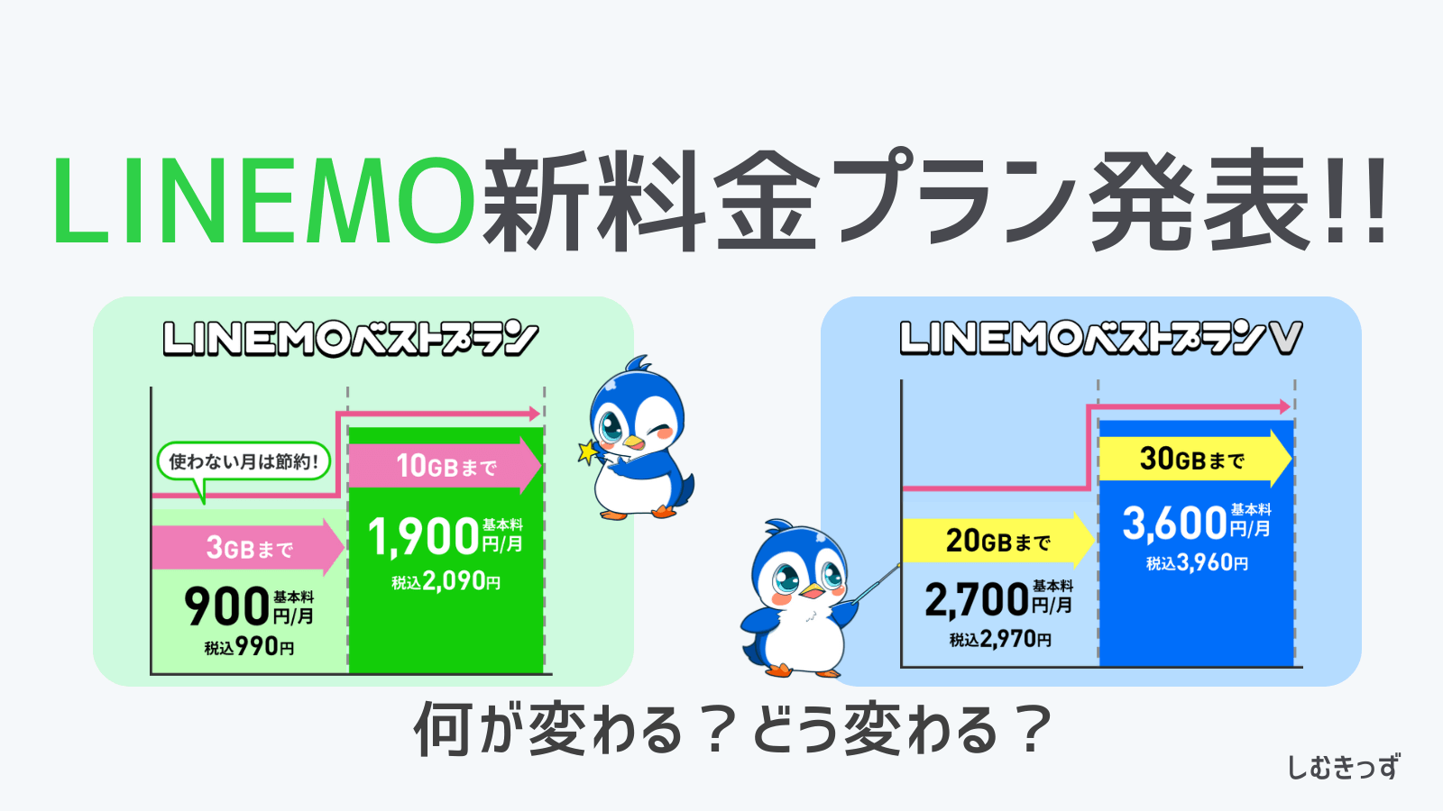 7月下旬よりLINEMO新プラン「LINEMOベストプラン」が登場！
